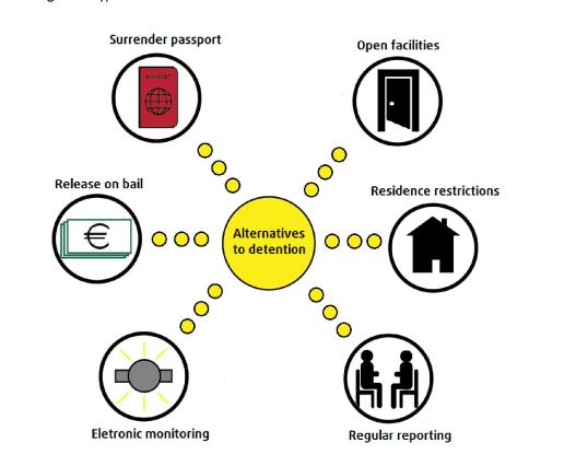 AlternativeDetention