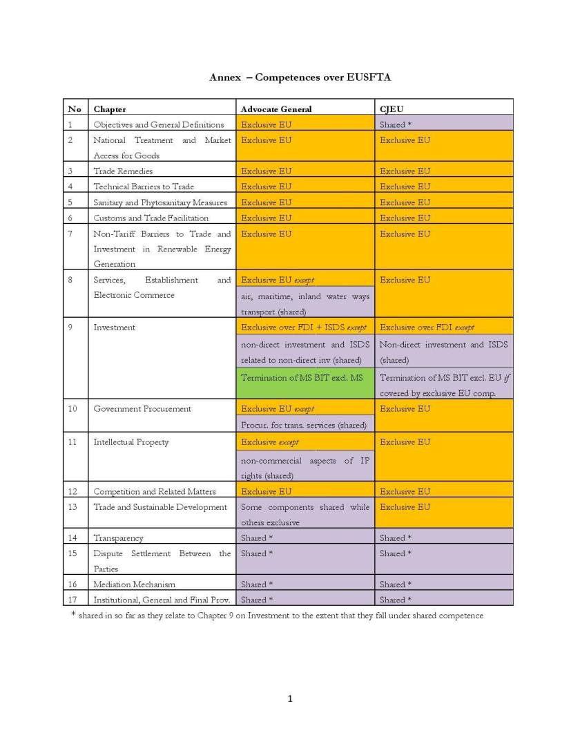 Annex-on-Investment-SGS